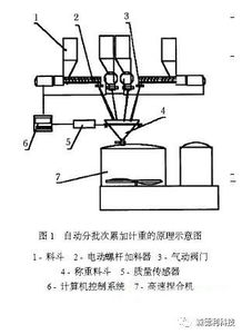 PVC與塑料助劑配料及混料操作關(guān)鍵點詳解——聚焦功能涂料應(yīng)用